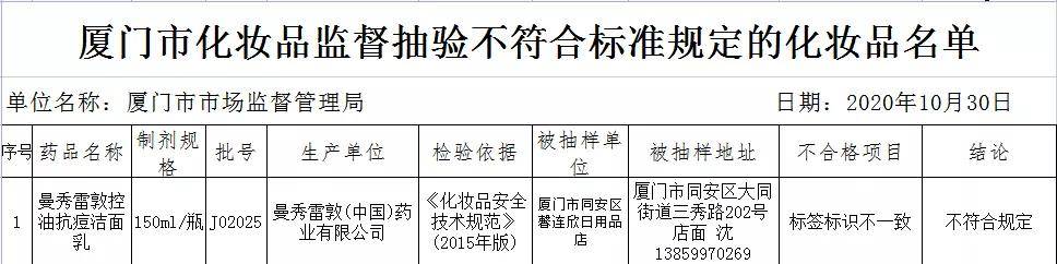 显示又不合格！这一知名品牌被罚