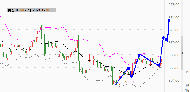 实时金价是指国内金价吗 10e9ad1f0b6a4d80936902a2e9022a86.png