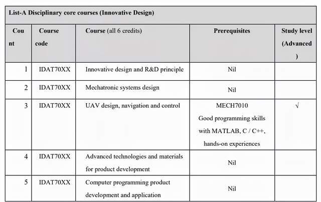 香港大学22fall新专业 创新设计与技术工程硕士,科学家 工程师 设计师