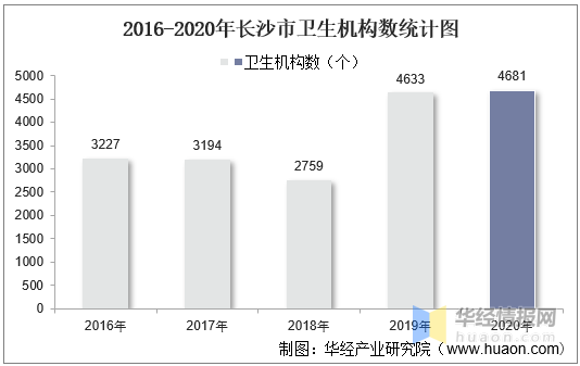 长沙总人口2020_5年后如果你还在长沙,你要将要面对的竟是这些(2)