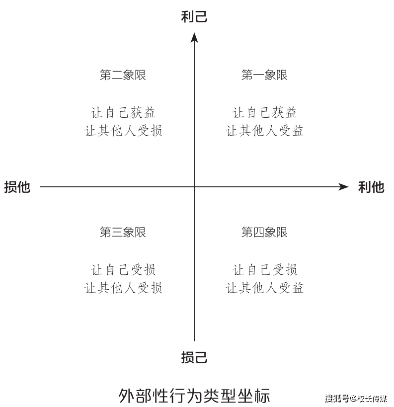 李希贵|李希贵：锚定学校核心价值观