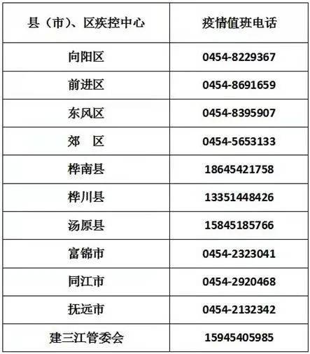 俄罗斯|封存！上报！邻省一地紧急提示