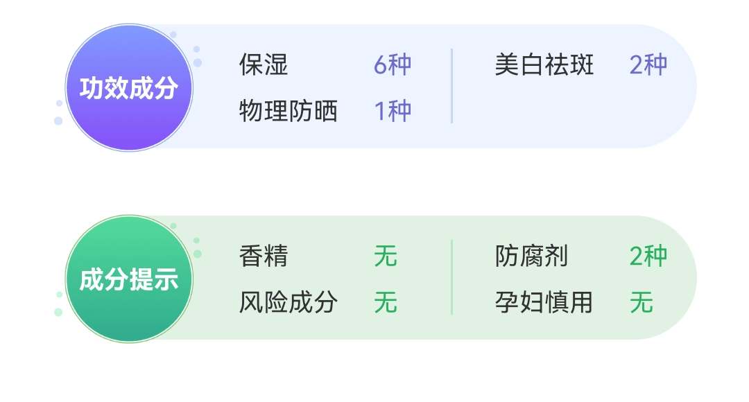 测评盘点市面上热度超高的明星隔离霜！深度测评