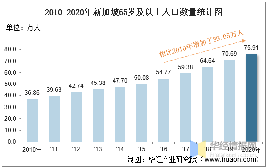 阳江人口2020总人数口_余杭区人口2020总人数口多少(2)