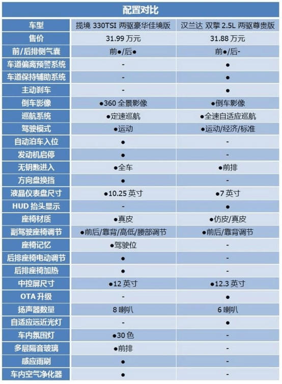 丰田汉兰达还是大众全新旗舰揽境?