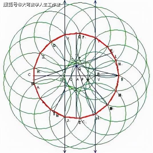 罗巴切夫斯基|非欧几何传奇：看俄罗斯人如何摧残自己的天才（转）