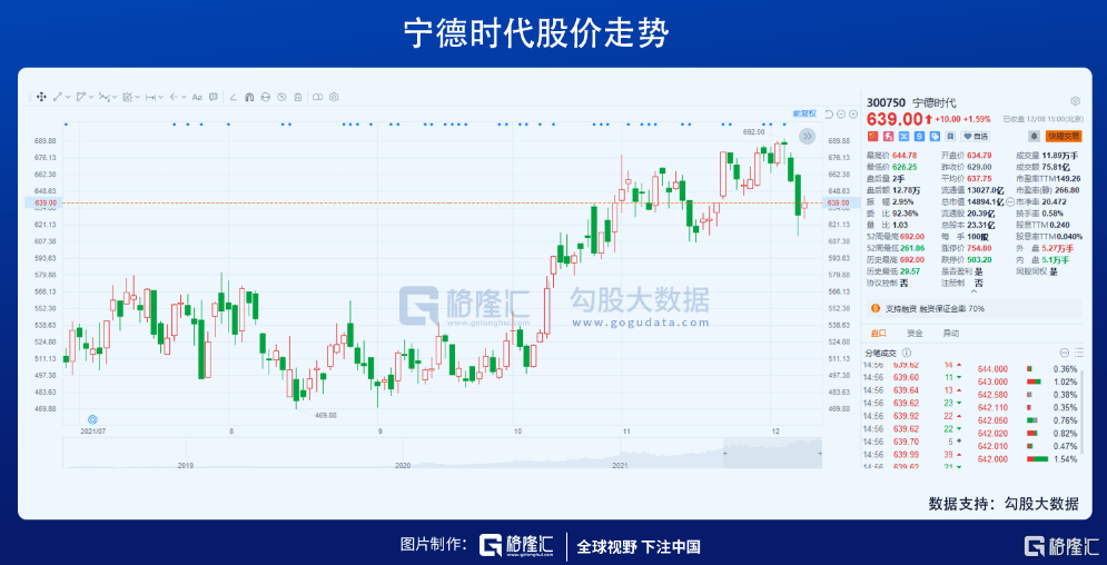 寿命|铝离子电池，又一次哗众取宠地炒冷饭