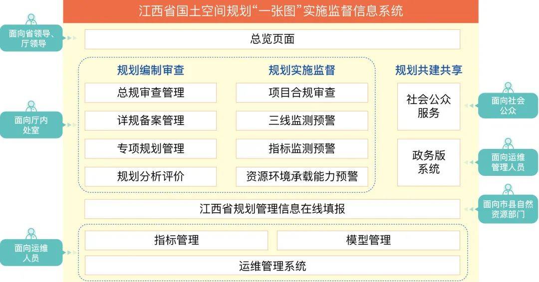 江西省国土空间规划一张图实施监督信息系统项目通过验收