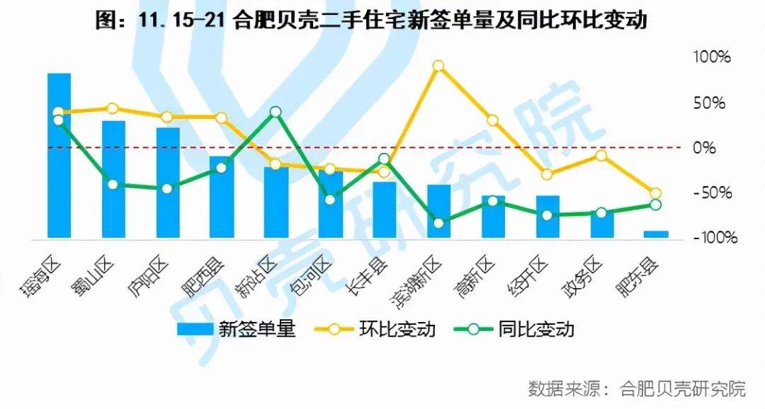 bsport体育二手房热度回升合作经济广场59万㎡、栢悦公馆51万㎡成交(图3)