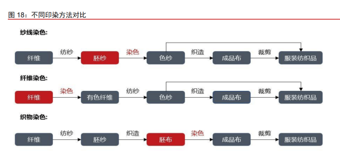 中国纱线染色领军者富春染织成本优势显著环保能力突出