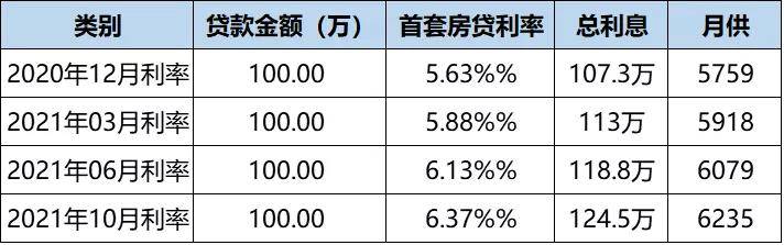 【贷款100万30年月供多少】贷款100万30年月供多少利率49