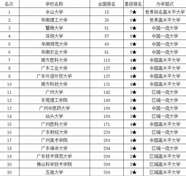 广东大学排行榜_广东海洋大学宿舍