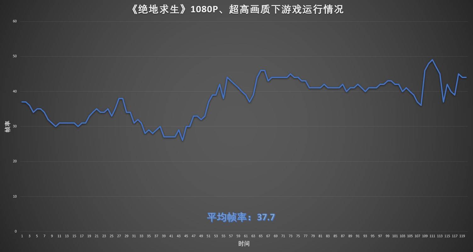 评测|华硕无畏Pro15 锐龙版深度评测：是时候重新定义15.6英寸轻薄本了