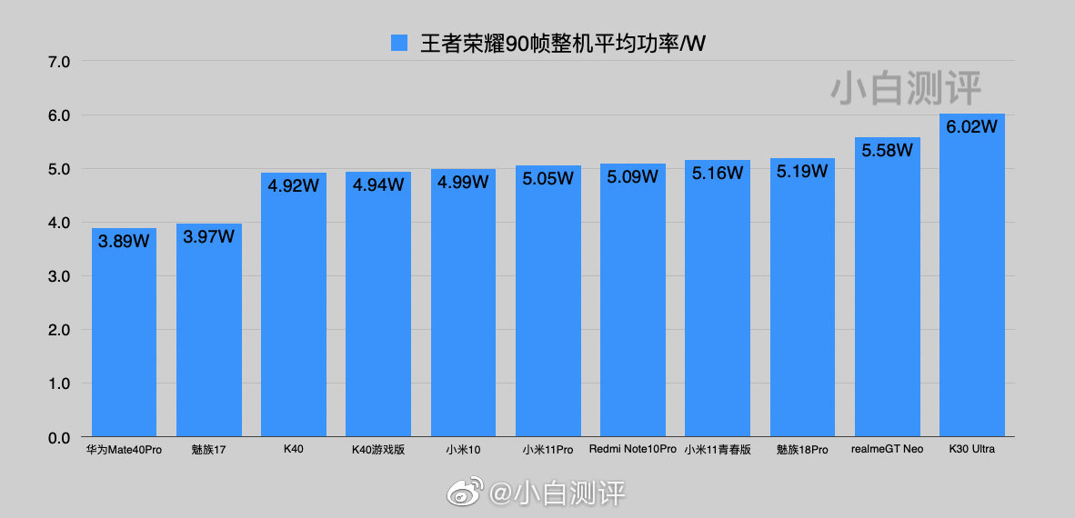 天璣9000驍龍8gen1體驗惹爭議麒麟9000未戰已勝