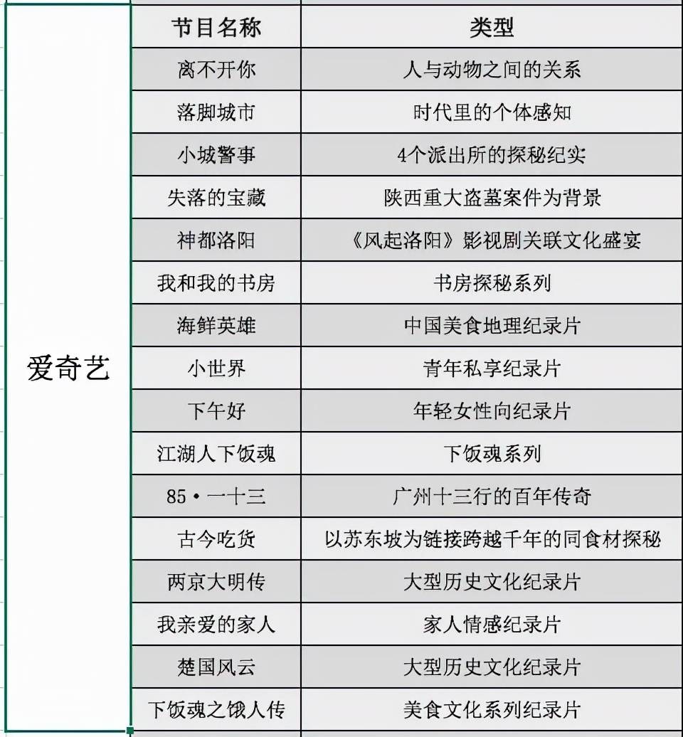 人间|《风味人间》等头部IP相继回归，视频网站角逐纪录片市场？