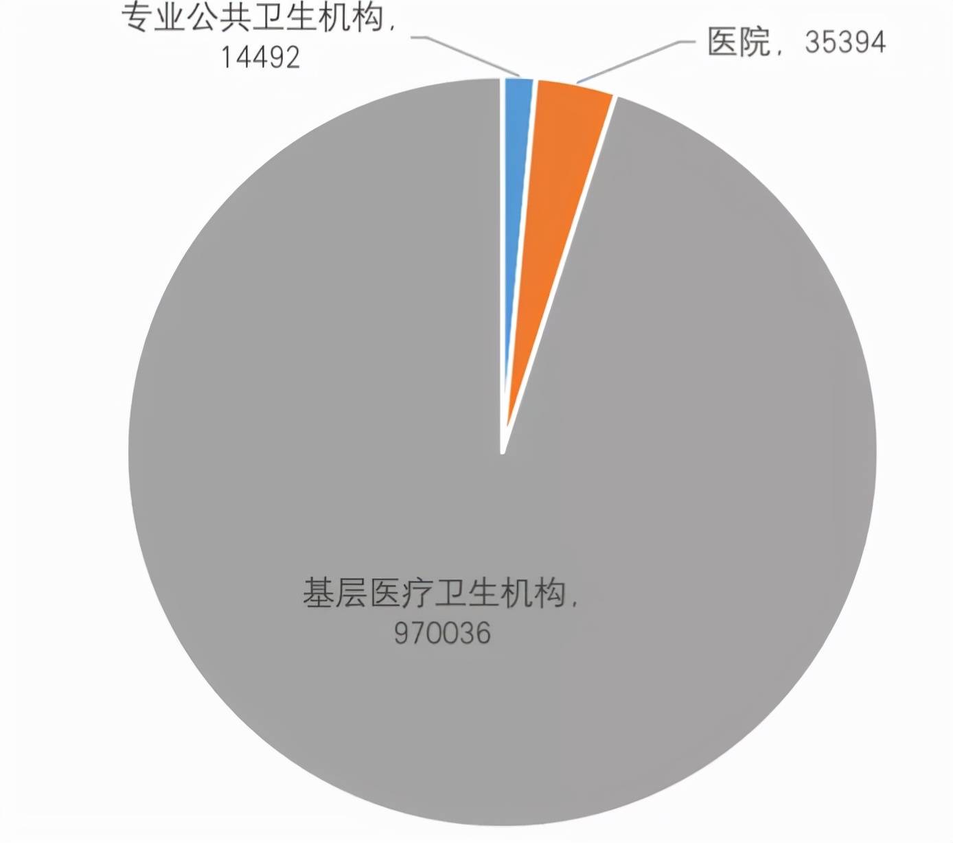 机构|七大趋势，解码2021医疗大数据 | 附2021中国卫生健康统计年鉴全文