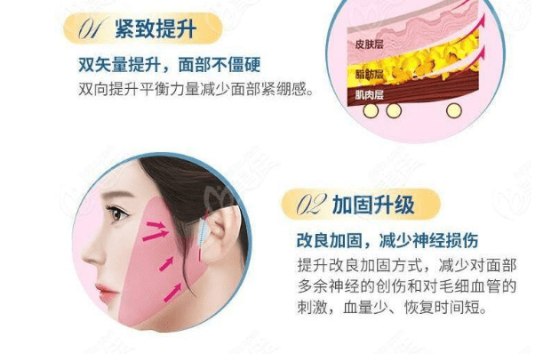 额头全面解读：额头除皱拉皮手术有风险吗？额头拉皮手术效果图咋样！