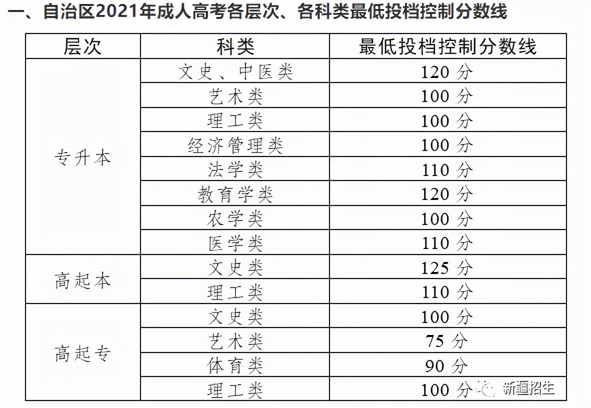 宁夏分数线高考分数线2020(宁夏录取分数线高考2021)