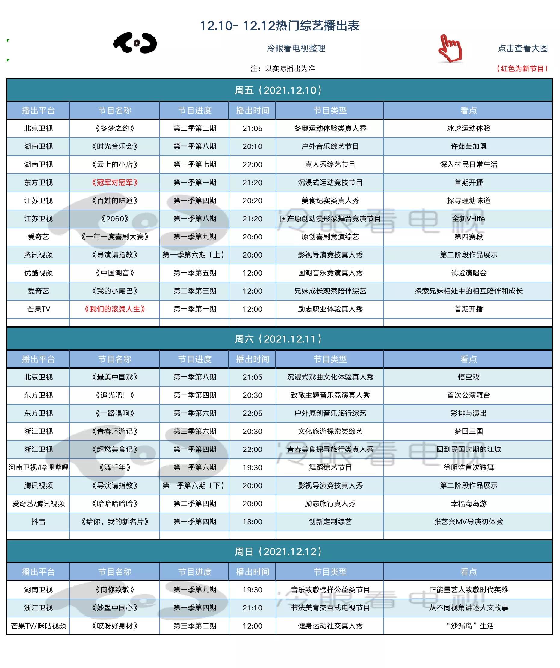 喜剧|《我们的滚烫人生》《冠军对冠军》开播；《一年一度喜剧大赛》开启新赛段