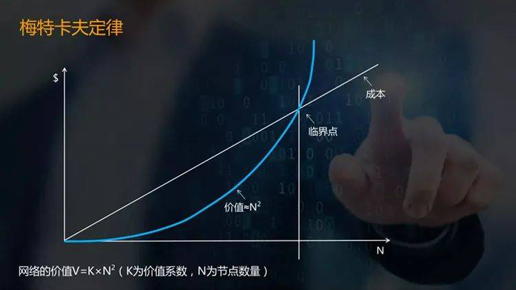 行业化|网络效应，看见SaaS未来