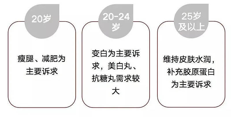 美容|每姿如何带领品牌快速在口服美容界突围？