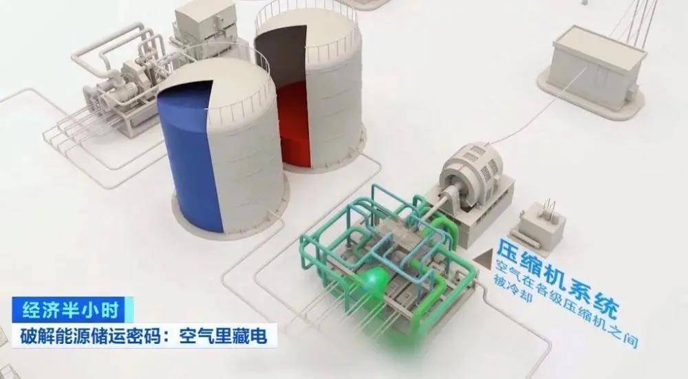 “空气”也能发电了，1天40000度！我国自主研发的“超大号充电宝”来了