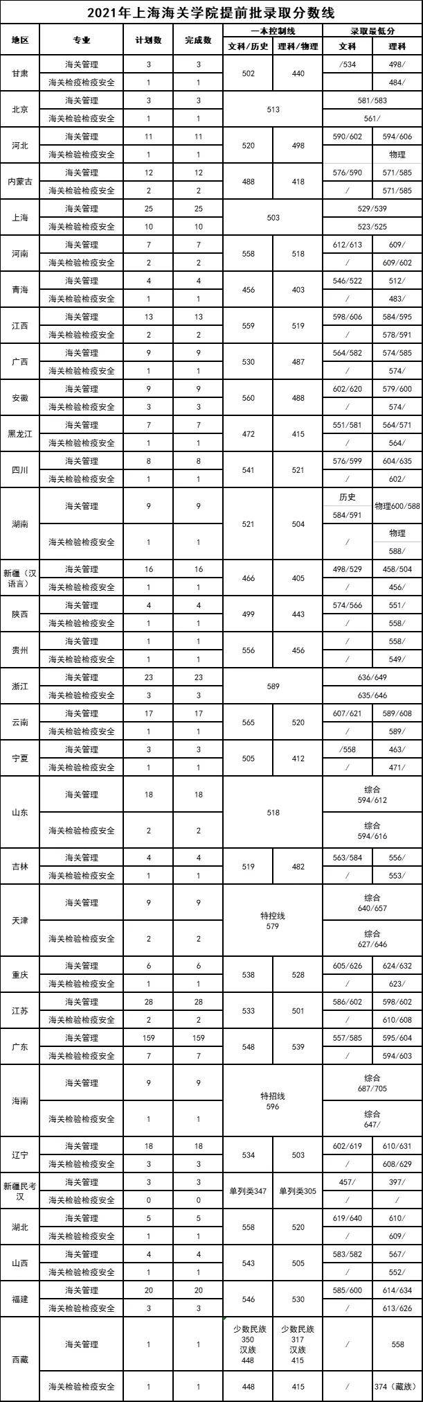 特色|盘点那些“独一无二”的特色高校，性价比超高，考上了不愁就业！