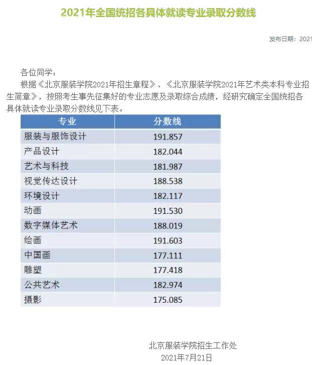 特色|盘点那些“独一无二”的特色高校，性价比超高，考上了不愁就业！