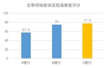 适老化改造避坑指南！老年用户喜欢这样的手机银行