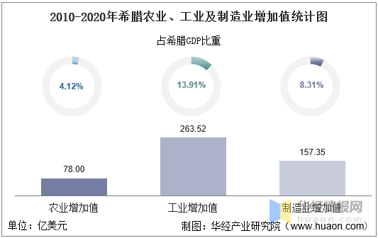 希腊的gdp_2021年,希腊GDP有望超过2200亿美元,人均重回2万美元区间