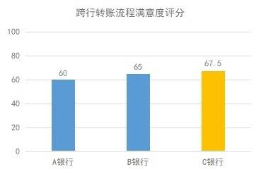适老化改造避坑指南！老年用户喜欢这样的手机银行