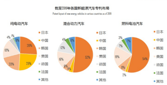 新能源汽车行业研究拥抱碳中和渴求新人才激发中国经济的重要引擎