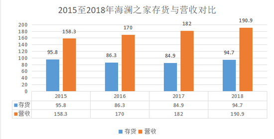 论坛 雪球论坛马旭阳信息：海澜之家的“中年危机”