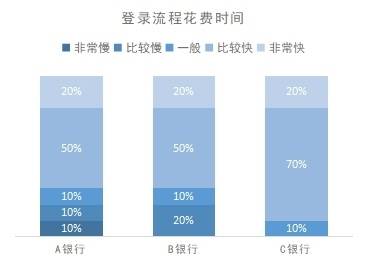 适老化改造避坑指南！老年用户喜欢这样的手机银行