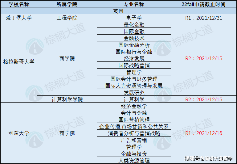 投递|美英港新院校 12 月截止申请专业汇总！申请关键时间大盘点！