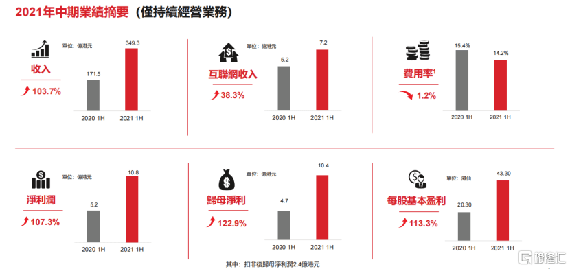 电子|TCL电子：横向纵深打造智慧显示生态，关注上游产业周期变化带来成长性机会