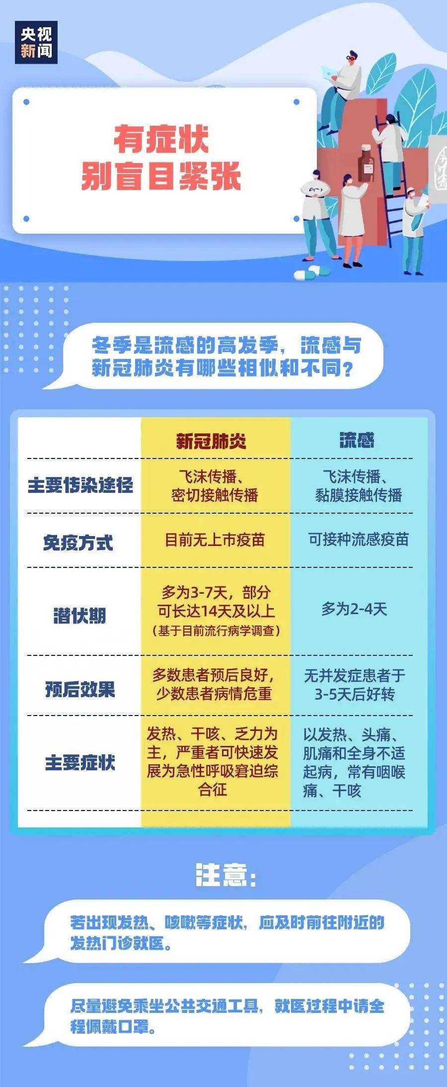 复习|快来复习这些防疫知识→