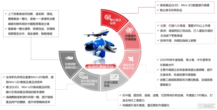 电子|TCL电子：横向纵深打造智慧显示生态，关注上游产业周期变化带来成长性机会