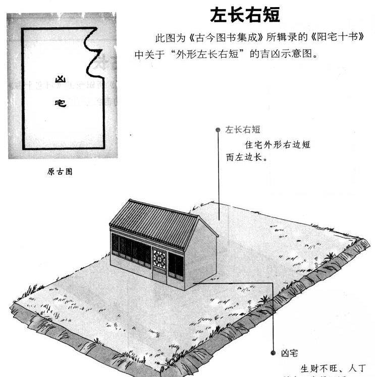 阳宅十书|阳宅外形吉凶图说:看宅形断吉凶(一)_白话_吉宅_提要