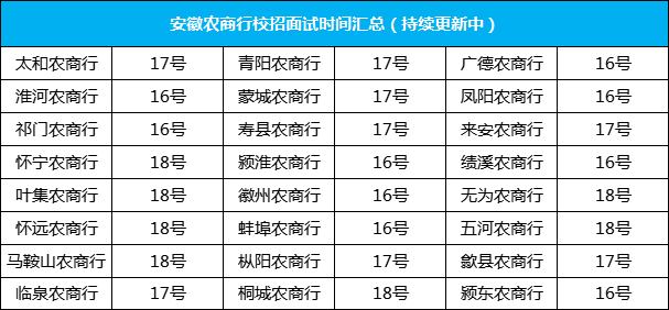 2022安徽农商行校园招聘面试通知