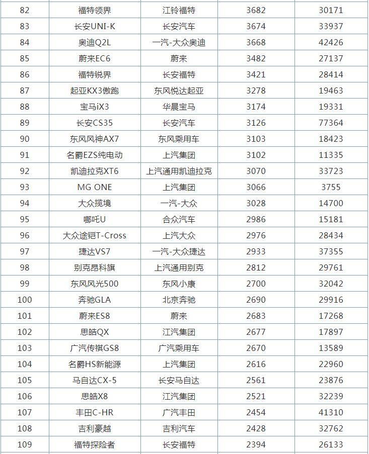 2021年suv用车成本排行_造车新势力2021年交付排行榜出炉;新能源汽车购车成本将增加(2)