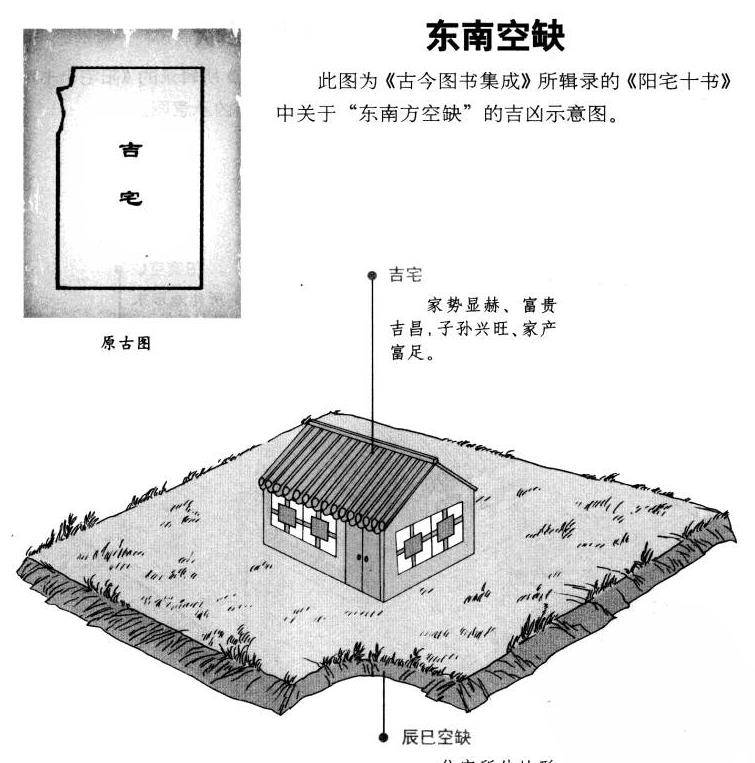 陽宅十書|陽宅外形吉凶圖說:看宅形斷吉凶(一)_白話_吉宅_提要