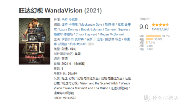 美剧2021排行榜_2021年美剧推荐_腾讯新闻