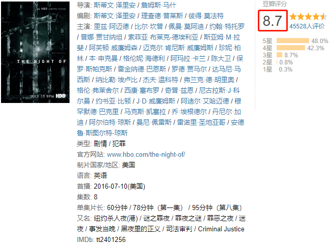 几年后,hbo翻拍了一部《罪夜之奔》,提名艾美奖六项,豆瓣8.7分.
