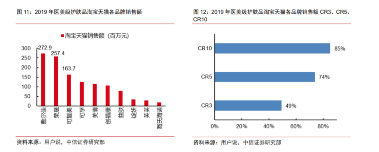 分析欧赛斯行业研究：功能性护肤品行业分析及品牌营销策略
