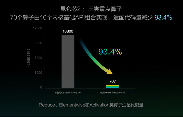 模型|做AI这么轻松吗？因为百度飞桨技术力又飙升了