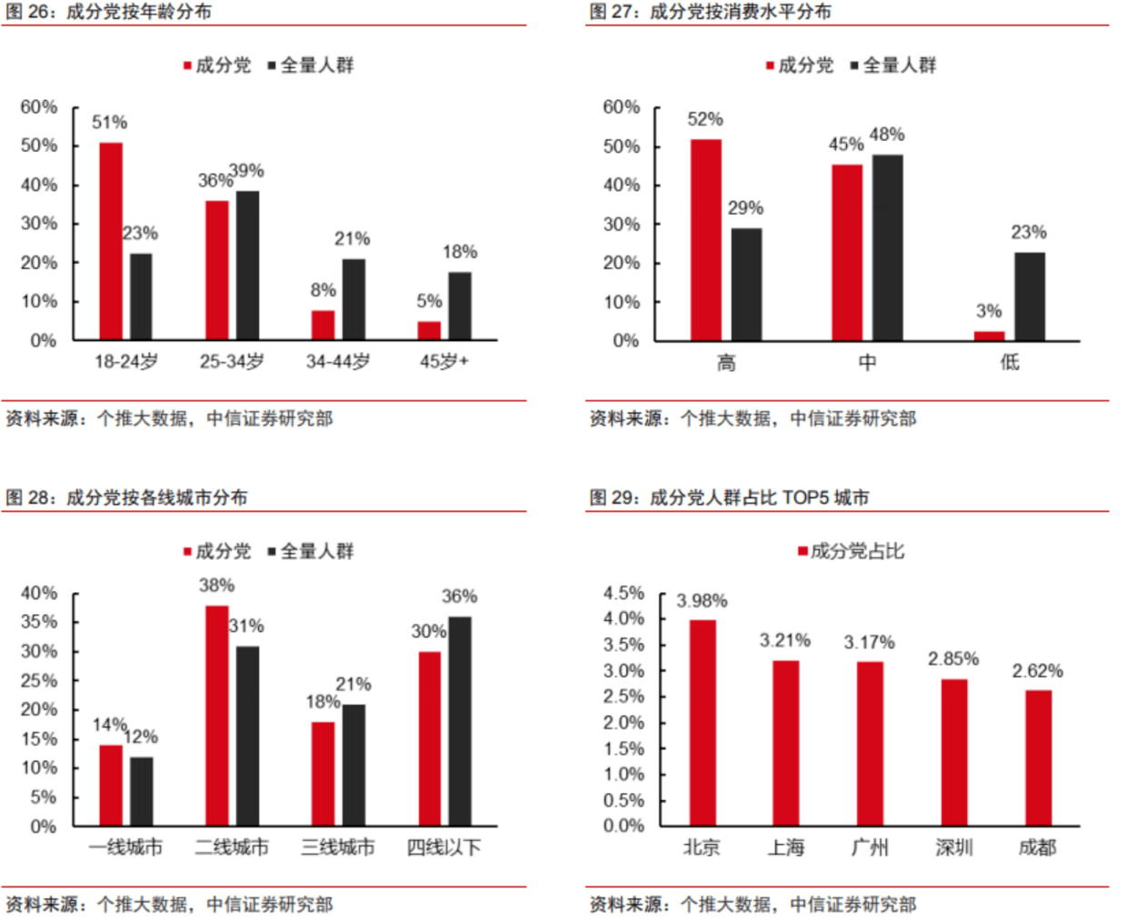 分析欧赛斯行业研究：功能性护肤品行业分析及品牌营销策略