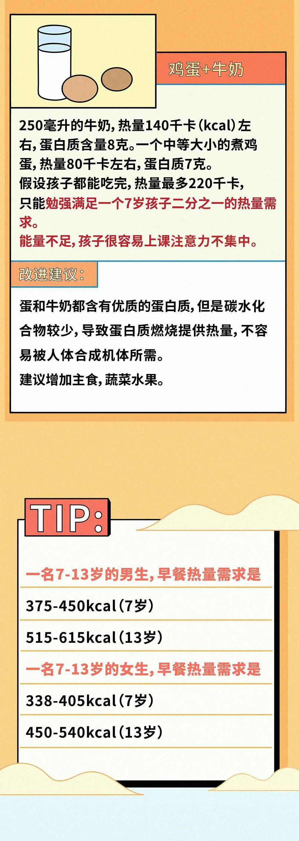 火气|最伤孩子的6种早餐，不是油条，不是白粥，而是…