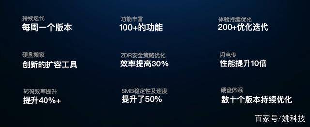 超越|打造私有云新国货，极空间发布Z2S/新Z4