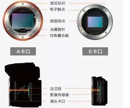 kb体育镜头卡口、原厂镜头、副厂一篇文章讲清楚(图1)